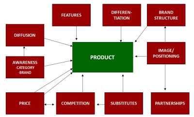 Reading: Stages of the Product Life Cycle | Principles of Marketing