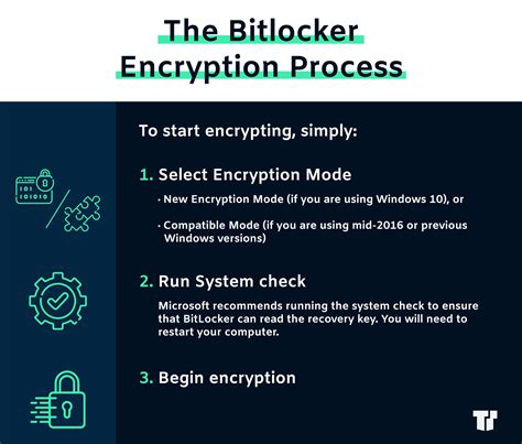 BitLocker Encryption Options 的图像结果