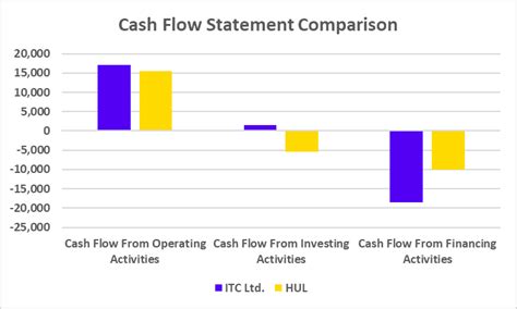 Hindustan Unilever Vs ITC: Which Is Better? - Pocketful