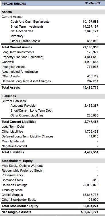 Image result for Intangible Assets Balance Sheet