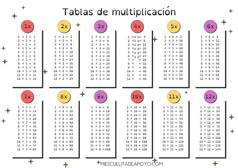 Tablas de multiplicar del 1 al 10 para imprimir pdf Word Search Puzzle ...