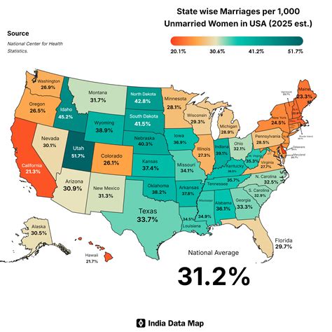 2025 Marriage Rates in the USA: Trends and Insights
