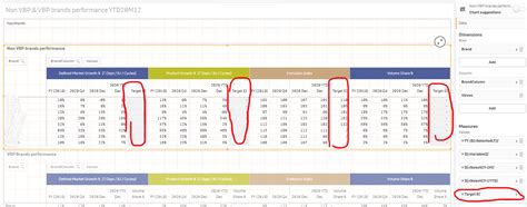 Image result for PivotTable Hide Column Labels