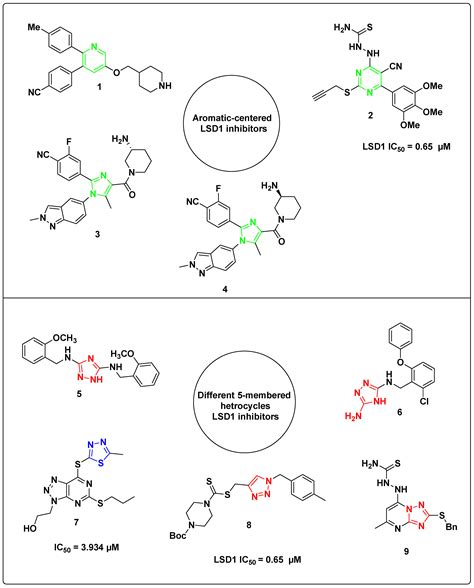 Design and Synthesis of Benzene Homologues Tethered with 1,2,4-Triazole ...