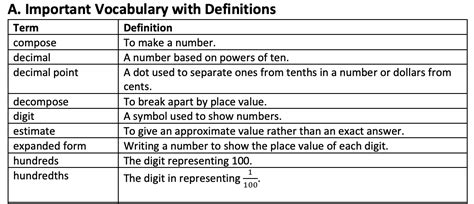 Image result for Math Antics Rounding