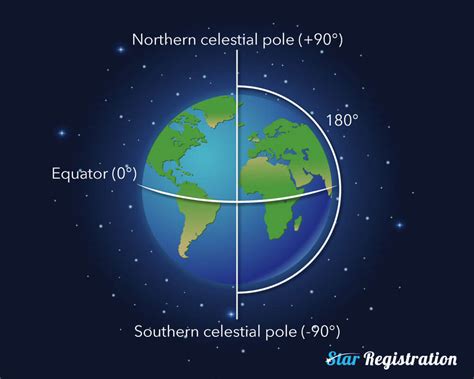 How to read star data | Most important terms