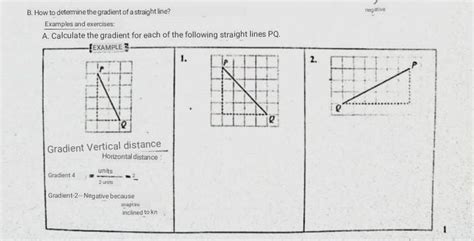 Image result for Gradient of a Graph