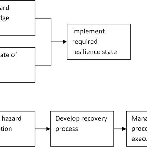 Structural Modelling Diagram 的图像结果