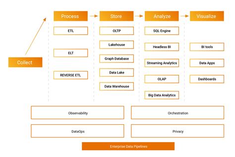 Data Engineering Tech Stack 的图像结果