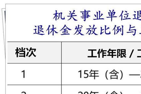 工龄满了40年能享受八大退休红利！还能多领一份养老金！怎么回事 - 知乎