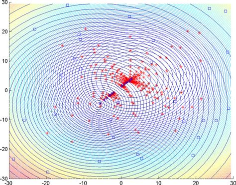 Image result for Approximation Math Problems
