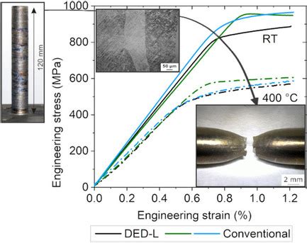 Image result for Advanced Engineering Materials Examples