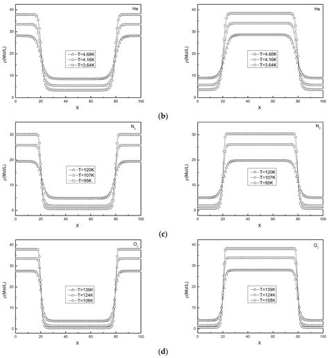 Study on Interparticle Interaction Force Model to Correct Saturation ...