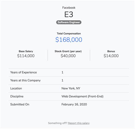 What is your Desired Salary & Compensation? Tips and sample answers