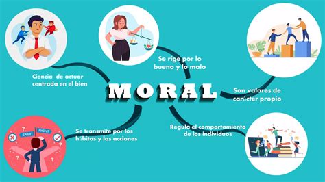 Mapa mental moral, etica y valores | PDF