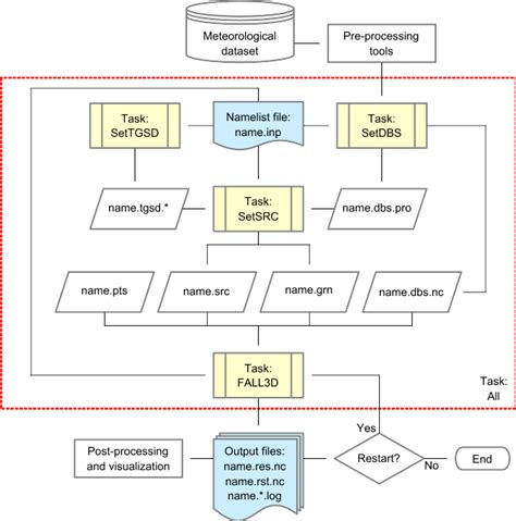Image result for Model Activity Tasks IX