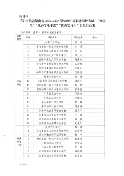 2013年普通高中省级三好学生名单 - 360文档中心
