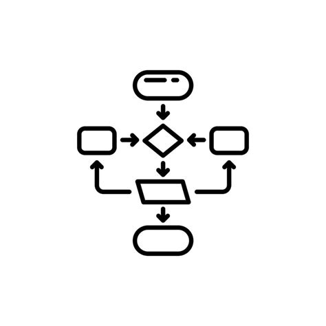 Image result for Algorithm Form