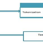Image result for Text Processing Steps