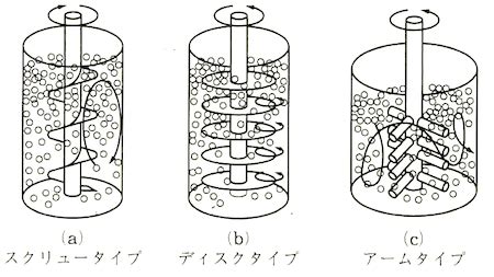 Image result for Example for Supervised Learning