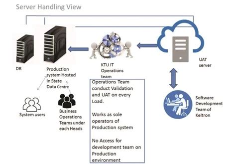 KTU- e Governance System- An overview | app.ktu.edu.in | KTU Students ...