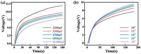 Development of a Rolling-Mode Wave Energy Converter for Powering Marine ...