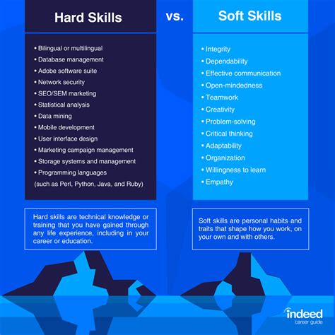 Apa itu soft skill? – Kerjayuk.com