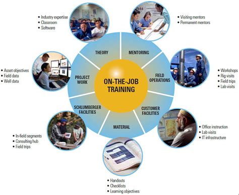 Image result for Training Methods in Manufacturing
