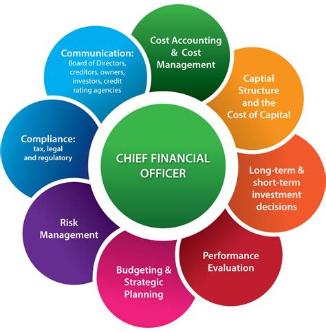 CFO Consulting - AEH Accounting - Cincinnati, OH - Cincinnati: 513-843 ...