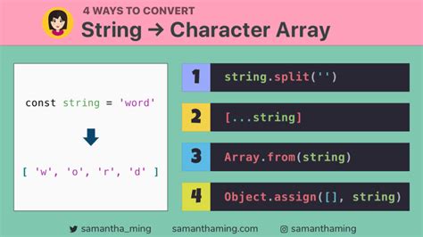 Image result for Character Array String
