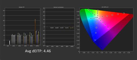 Alienware Aw3225qf No Audio through HDMI 的图像结果
