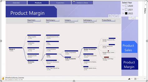 Image result for Power BI PowerPoint