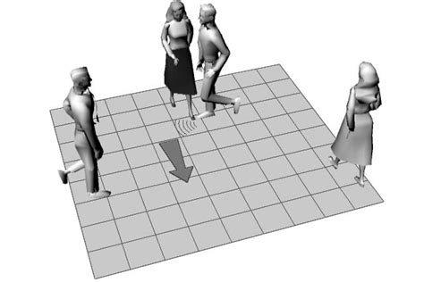 Operating Level 的图像结果