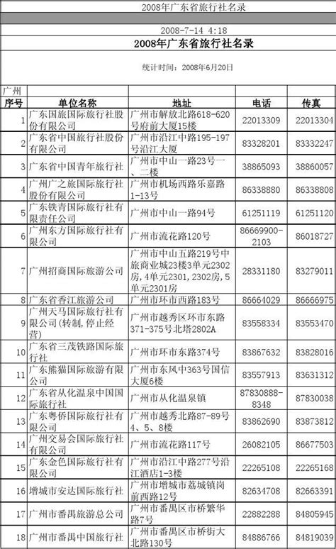 2010年广东省旅行社名录大全_word文档在线阅读与下载_无忧文档