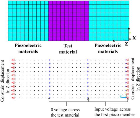 Micromachines | December 2010 - Browse Articles