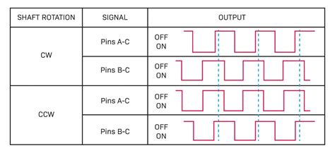 Rotary Encoder Volume NeoPixel Arduino 的图像结果