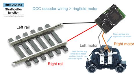Image result for Controlling Model Rail Turntable with DCC Decoder