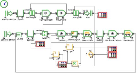 Transport Model Computer Simulation 的图像结果