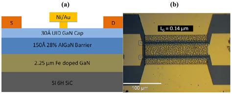 Degradation Mechanisms for GaN and GaAs High Speed Transistors