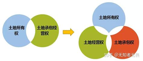 高亮！《中华人民共和国农村土地承包法》修订 - 知乎