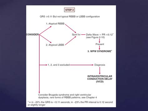 Rapid interpretation of ECG | PDF
