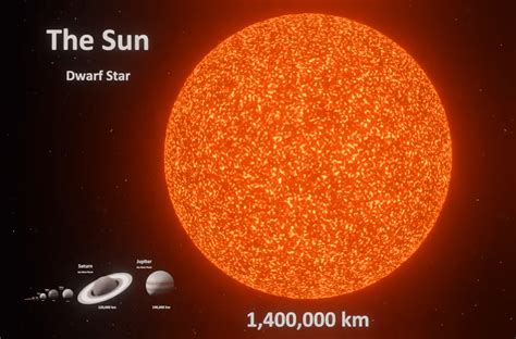 Vy Canis Majoris Compared To Our Solar System Star Size Comparison Chart