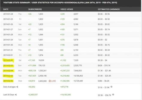 Elderly YouTuber Writes Down Names Of All 7,000 Subscribers & Thanks ...