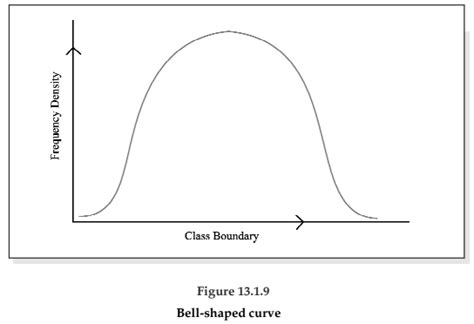 Statistical Description of data Chapter Notes - Quantitative Aptitude ...
