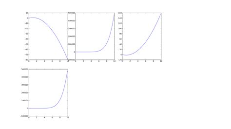 Image result for How to Plot Using Pylab