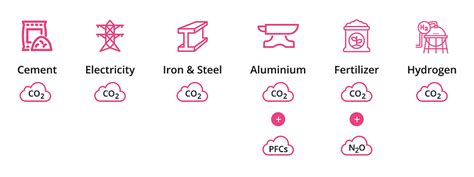 CBAM Workshop | Sustainability 101