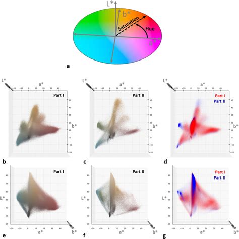 Color Space 的图像结果