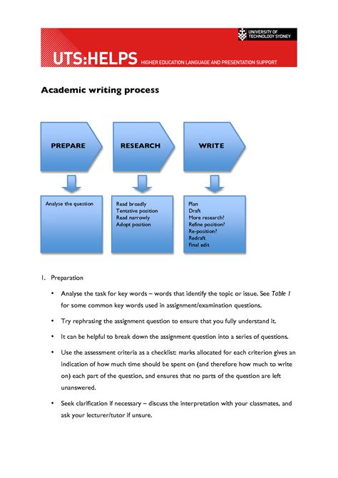 Image result for Academic Writing Tutorial Process
