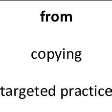 Image result for Writing Overview