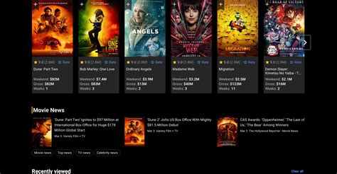 Image result for IMDb Database